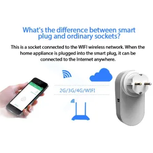 GC701 16A Smart WiFi Socket AC90-250V EU Plug Power Outlet APP Control Support Alexa Google Voice Control